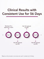 Bontress Pro Hair Serum 30ML - Image 4