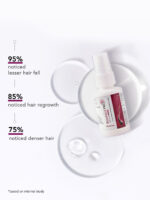 Bontress Pro Hair Serum 30ML - Image 5